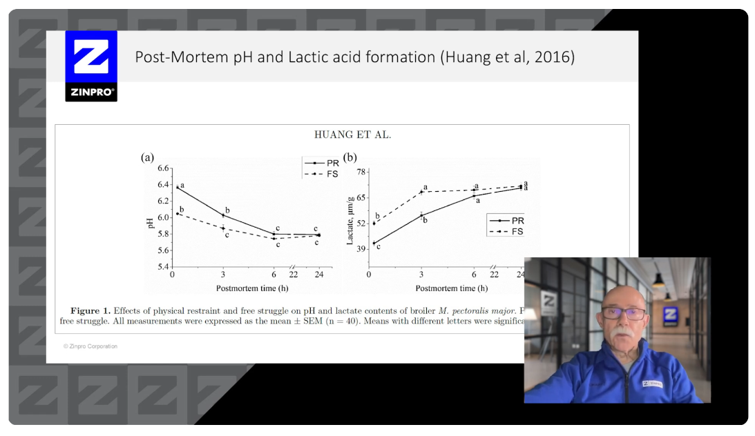 Zinpro expert presenting technical poultry science alongside a research chart